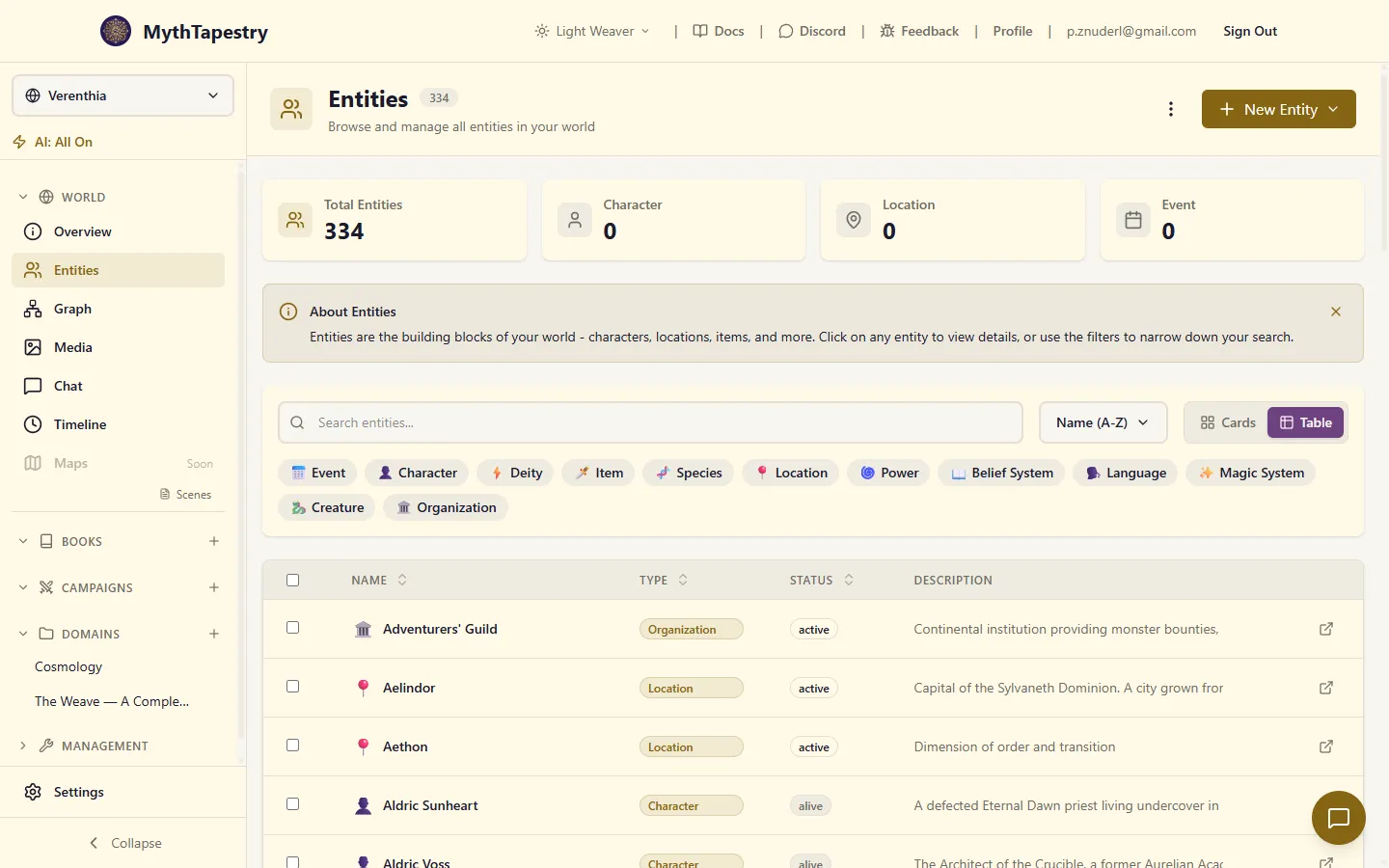 Entity list page: stat cards across the top (Total Entities, Character, Location, Event), search bar with type filter chips below, and a sortable table of entities with type and status columns