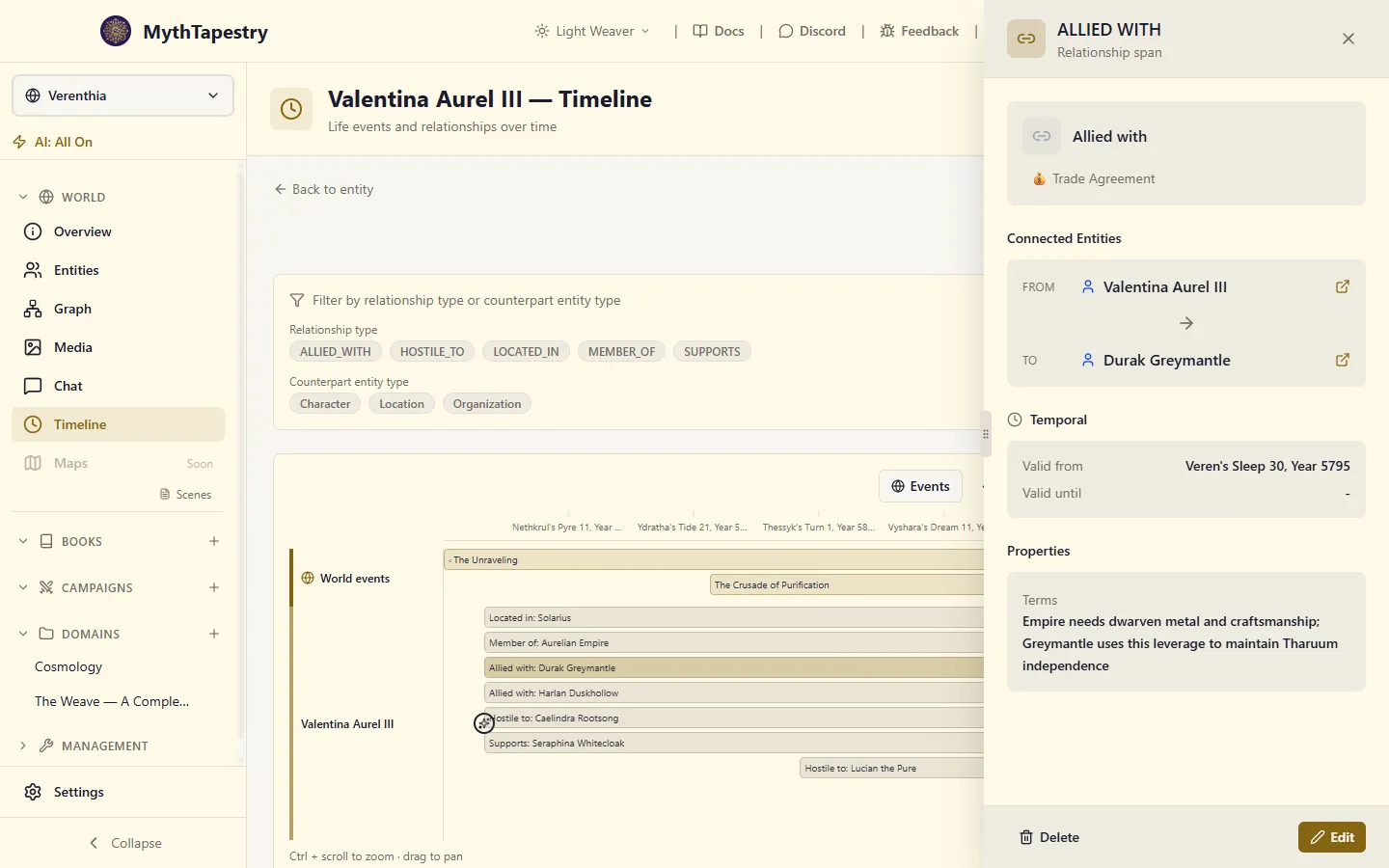 Detail drawer open on the right side: 'ALLIED WITH / Relationship span' header, Trade Agreement subtype, Connected Entities (Valentina Aurel III → Durak Greymantle), temporal bounds, properties showing the terms of the alliance, and Delete/Edit buttons in the footer