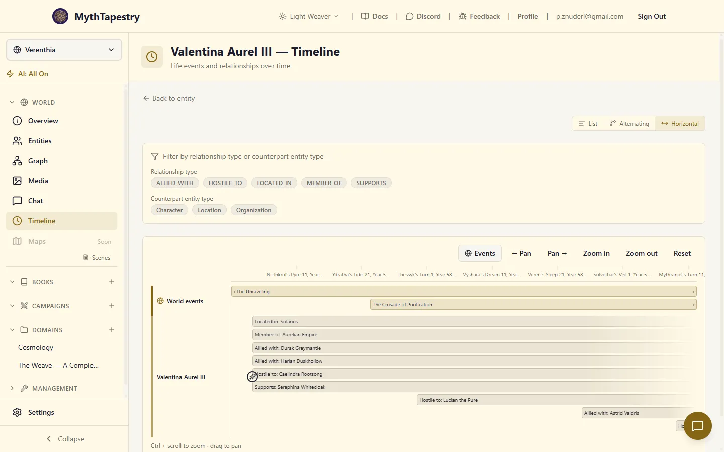 Single entity (Valentina Aurel III) timeline showing world events at the top and her relationship spans below, on a calendar-formatted time axis